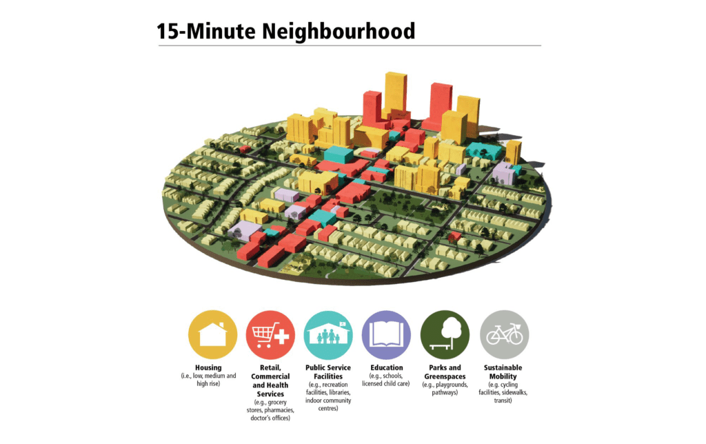 CANUE | La santé publique et l'urbanisme collaborent pour créer  “la ville du quart d’heure” - OttawaOttawa 15-minute neighbourhood image